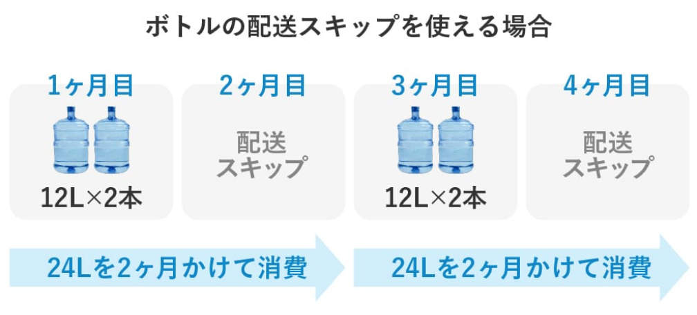 ボトルの配送スキップを使える場合