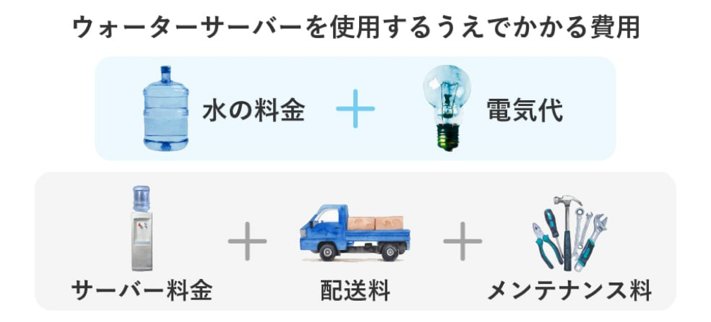 ウォーターサーバーを使用する上でかかる費用